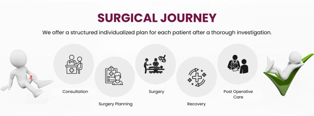 Anal Warts Treatment in wanowrie, pune